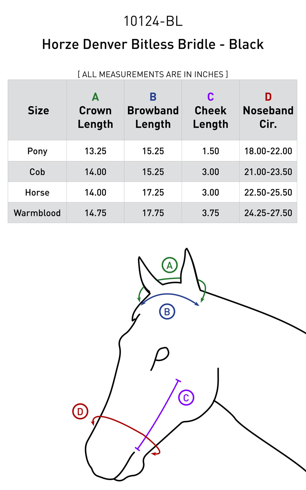 Size chart: Bitless Bridles