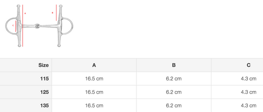 Size chart: English Bits
